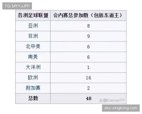 2026世界杯48队12个小组的分组规则是怎样的