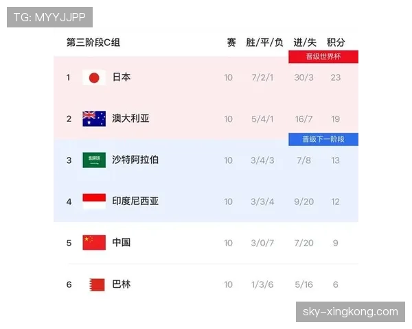 2026世界杯东道主球队能否包揽小组前两名