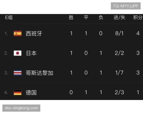 世界杯小组赛焦点战赛前胜率分析完整版